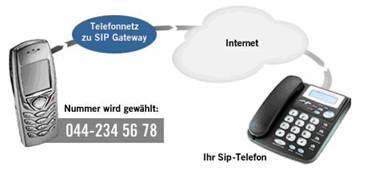 _images_stories_VoIP_Funktion_VoIP.jpg